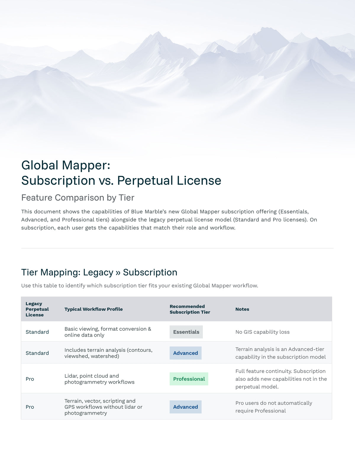 Global Mapper Annual Subscription