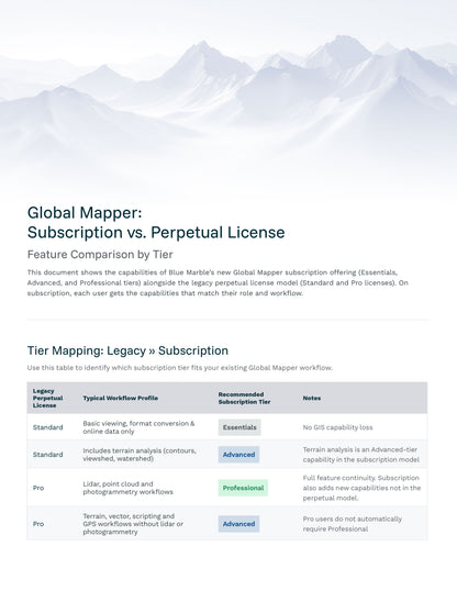 Global Mapper Annual Subscription