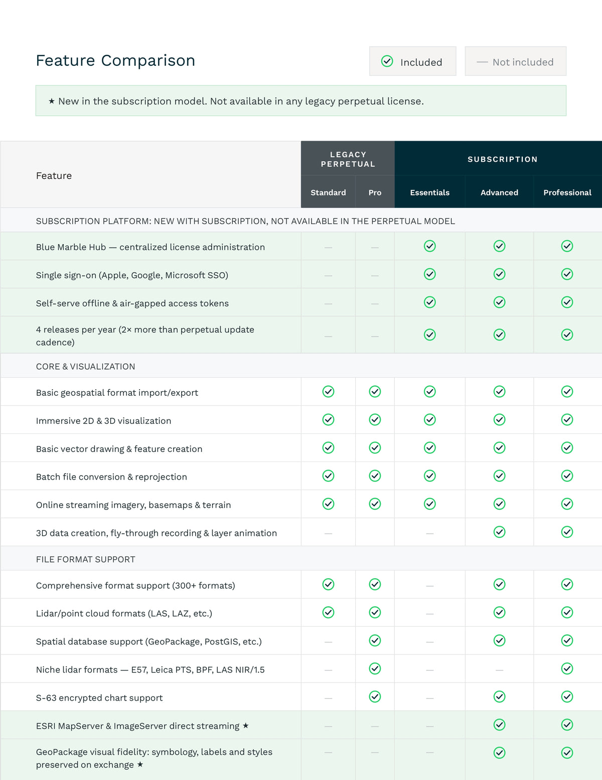 Global Mapper Annual Subscription