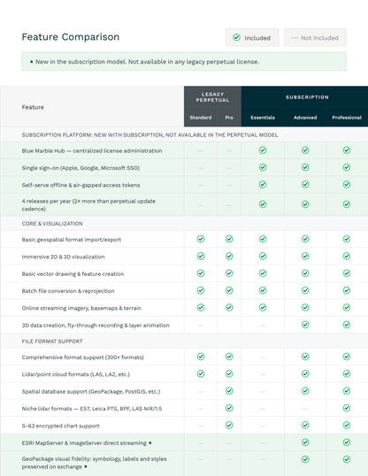 Global Mapper Annual Subscription