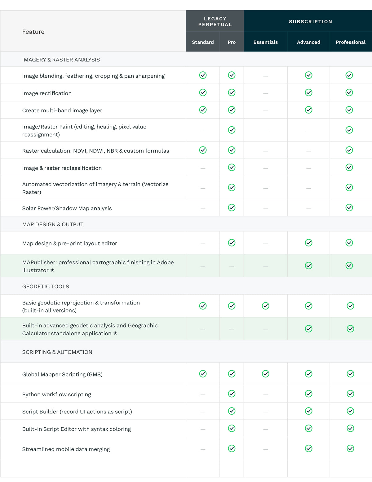 Global Mapper Annual Subscription