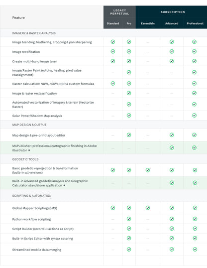 Global Mapper Annual Subscription