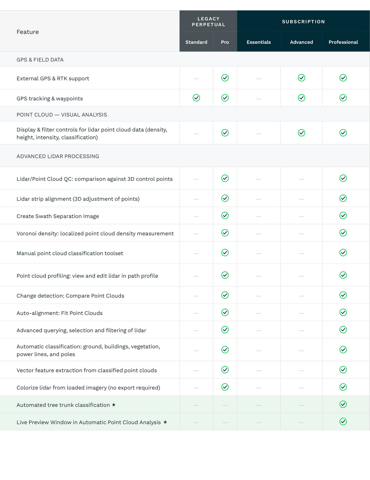 Global Mapper Annual Subscription