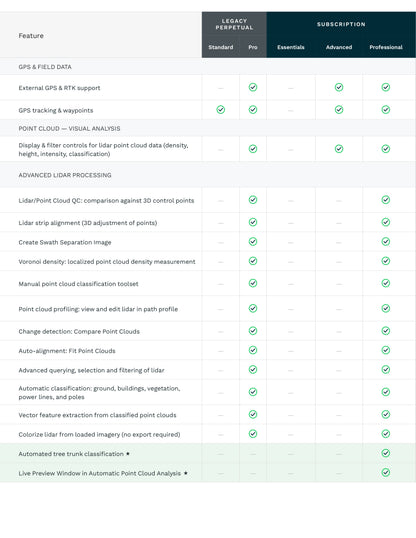 Global Mapper Annual Subscription