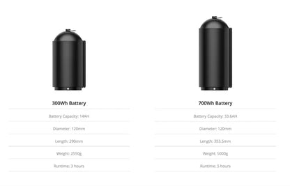 Chasing M2 Pro Battery 300Wh